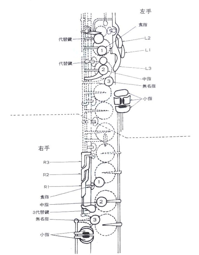 薩克斯手指按鍵位置