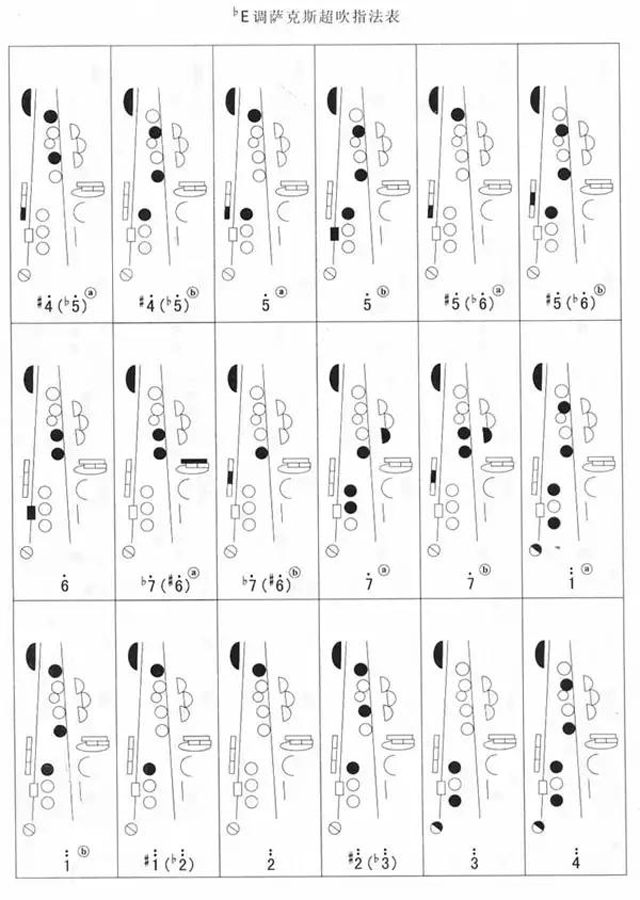 降E調(diào)薩克斯超吹指法表