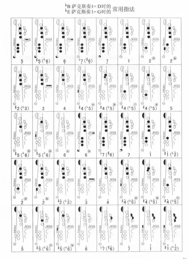 降B薩克斯D調(diào)指法表