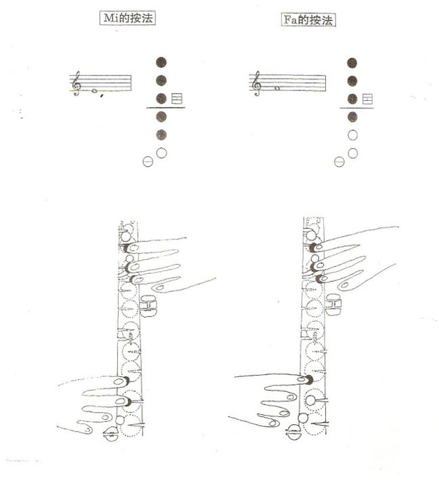 降E調(diào)薩克斯第1個(gè)8度音Mi Fa