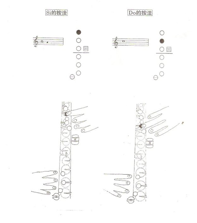 降E調(diào)薩克斯第1個(gè)8度音Si Do
